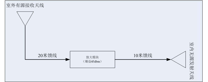 卫星信号转发器设计方案