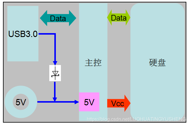 USB3.0转SATA2.0（硬盘盒设计）