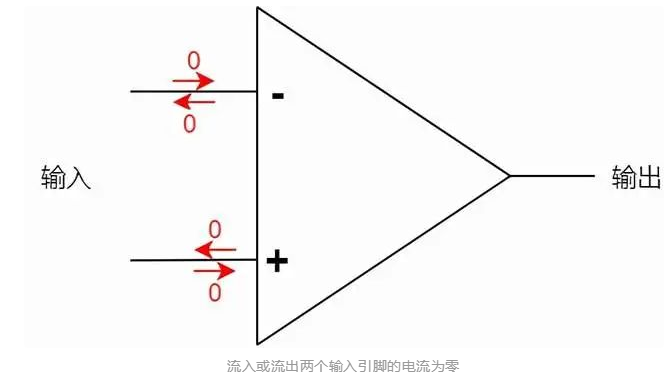 通俗易懂详细讲解运算放大器基本原理【教程3】负反馈